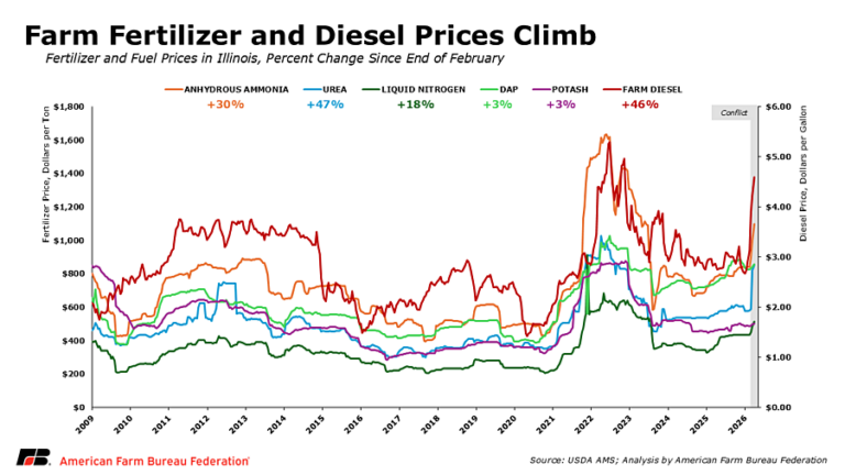 MC_2026_07_28_Texto Crise Alimentaria_WebX (c)_V